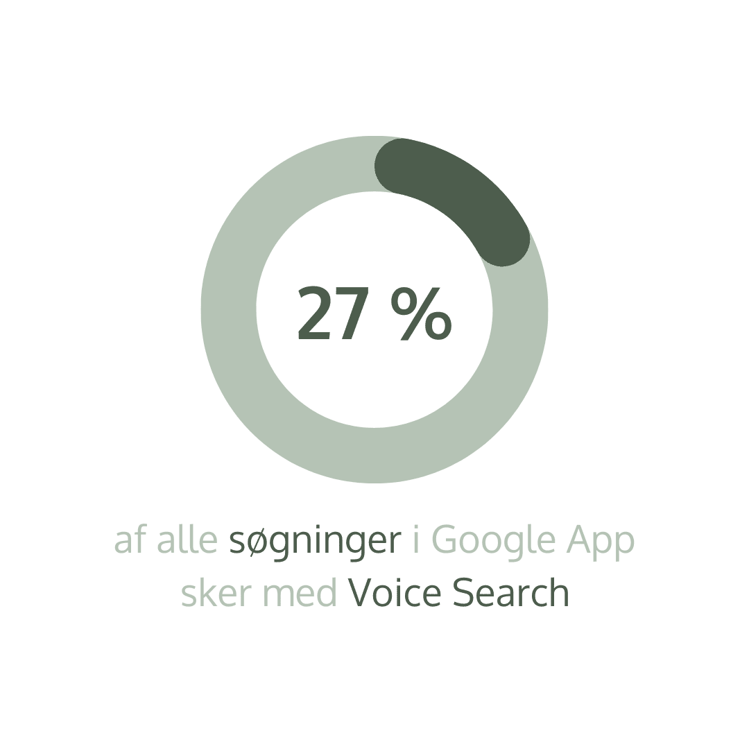 PAA-analyse påvirker voice search